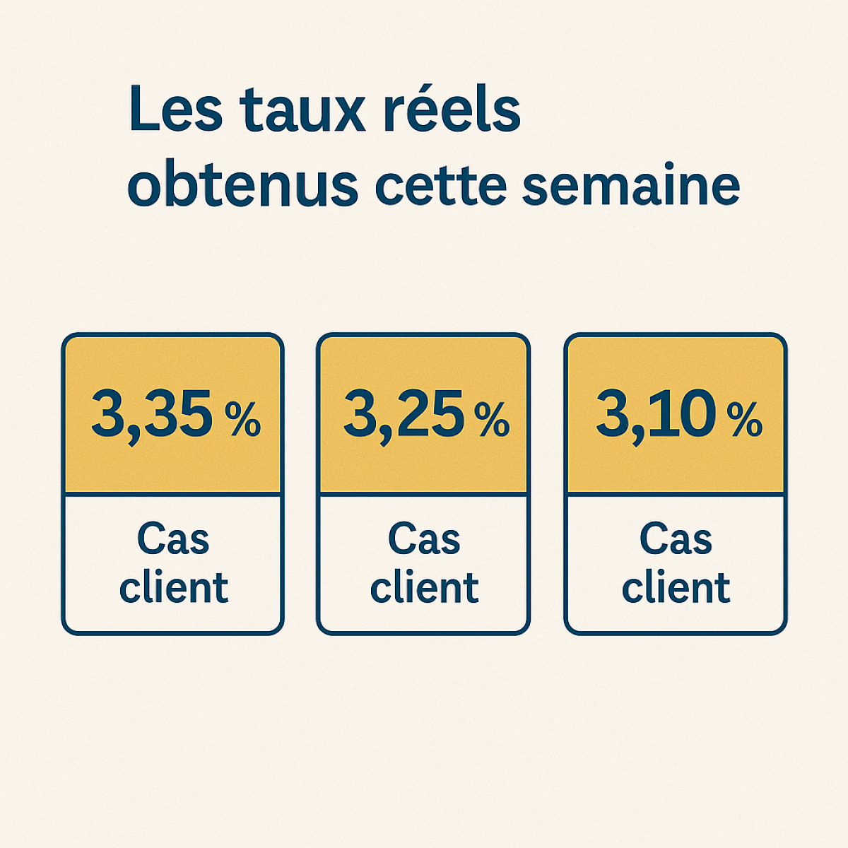 Les taux réels obtenus cette semaine 01 décembre 2025